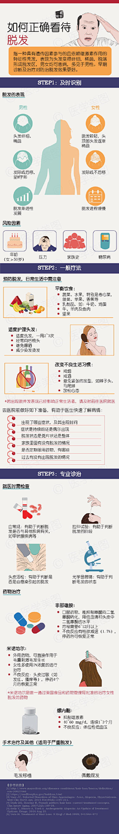 orea花采集到医疗健康