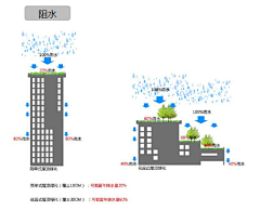 freetong-采集到屋顶露台景观