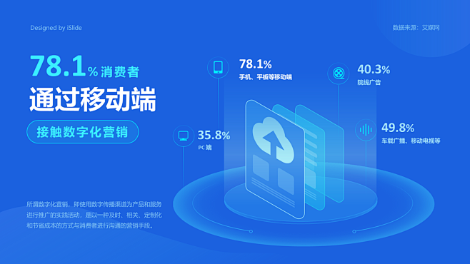 78.1％中国消费者通过移动端接触数字化...