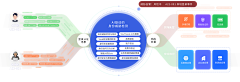 ZPan采集到数据图表