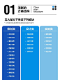 方案串联需要注意哪几点 - 小红书