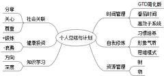 4YIe0采集到理想型