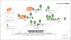 万千董二千采集到LA l 分析图