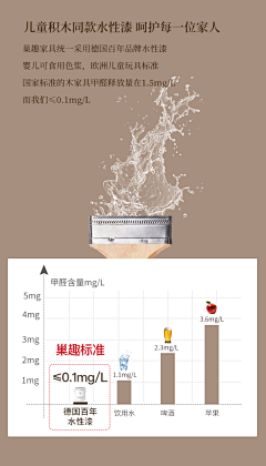 olmoon采集到电商-油漆描述