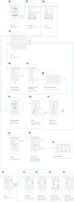 正义的小伙伴！采集到app-prototyping