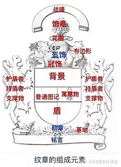 家族徽章也“内卷”？欧洲流传1500年的传家宝，藏在徽章里的荣耀密码！ - 知乎