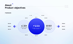 漫天*雪花*采集到PPT
