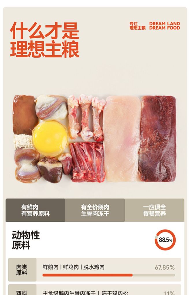 FurFurLand毛星球生骨肉主食冻干...
