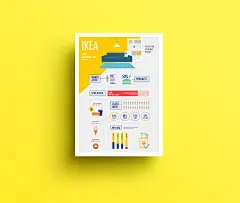 IKEA Singapore : A simple infographic poster was created that focus on the overview of IKEA in Singapore. Through the researches and observations, it was concluded that most Singaporeans love 宜家新加坡：一个简单的图表海报被创建在新加坡的宜家概述重点。通过观察和研究，得出的结论是，大多数新加坡人爱宜家不仅为其负担得起