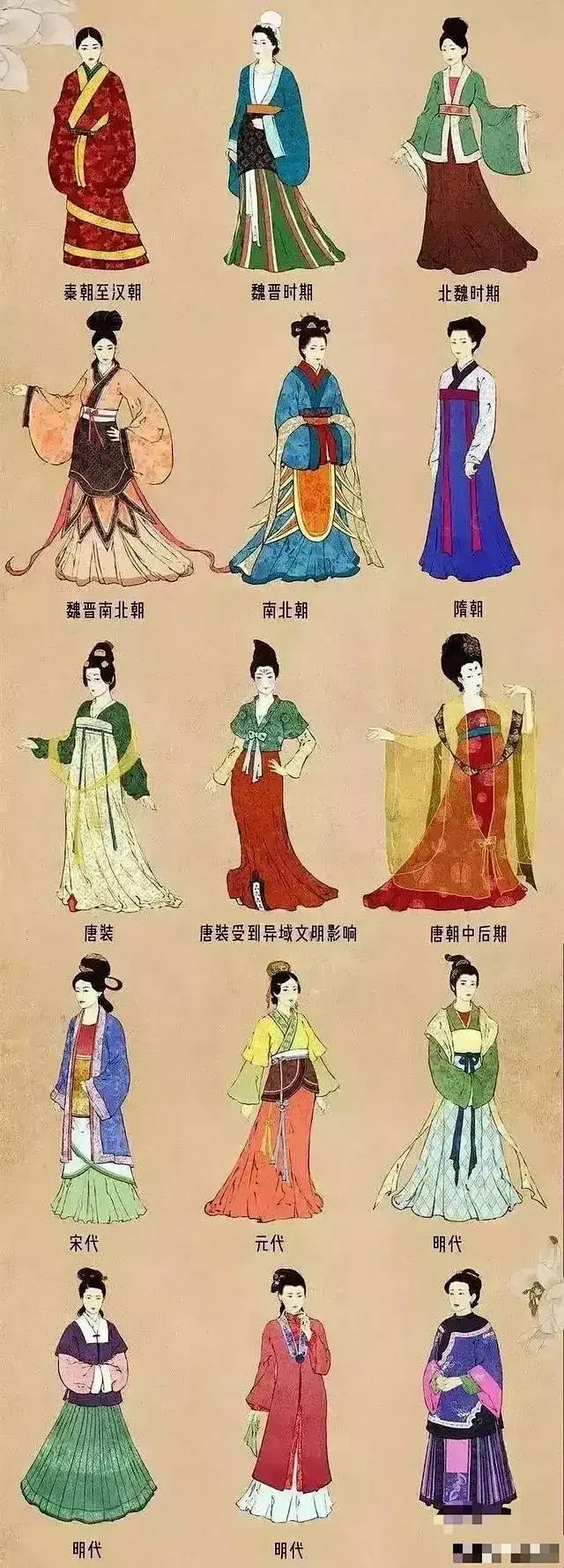 各朝代服装：汉服优雅，唐服华丽，清服拘谨-花瓣网