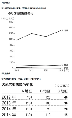 下下亩采集到版式设计-参考