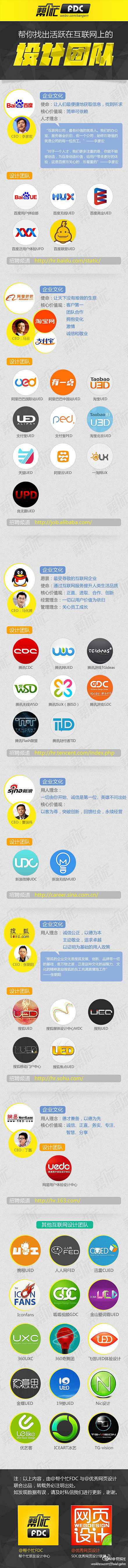 活跃在互联网上的UED设计团队：百度、阿...