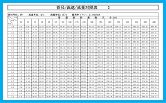 不知道叫什么咋办采集到河道