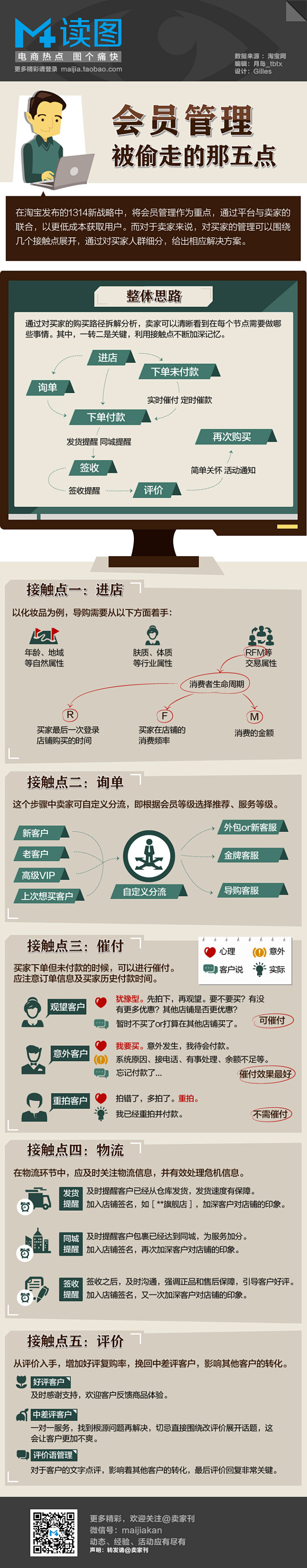 会员管理被偷走的那五点