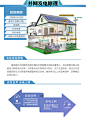 太阳能光伏发电站系统5000w分布式屋顶别墅家用并网220v整套-淘宝网