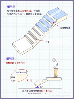 陂塘饮犊采集到人机工程