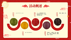 柒夏qi采集到内容简介页