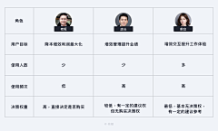 阿木小怪兽采集到icon