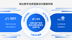 黎黎里LEI采集到展厅