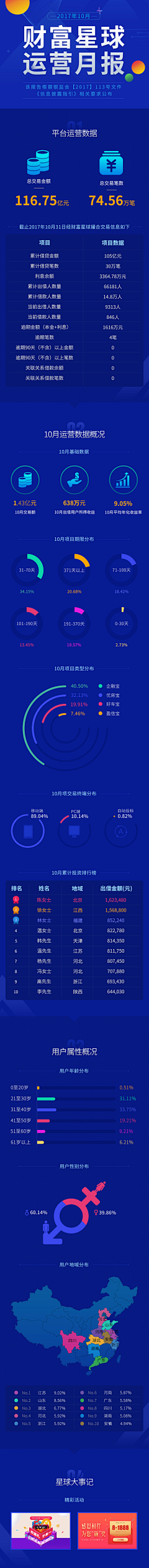 预见lass采集到长图