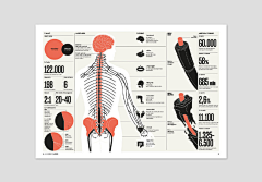 YolandaYoung采集到Data Visualization