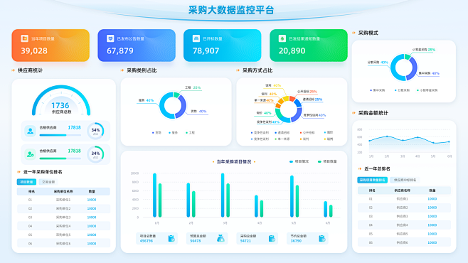 数据监控大屏浅色可视化