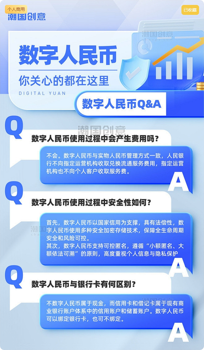 数字人民币QA问答知识科普营销海报图片_...