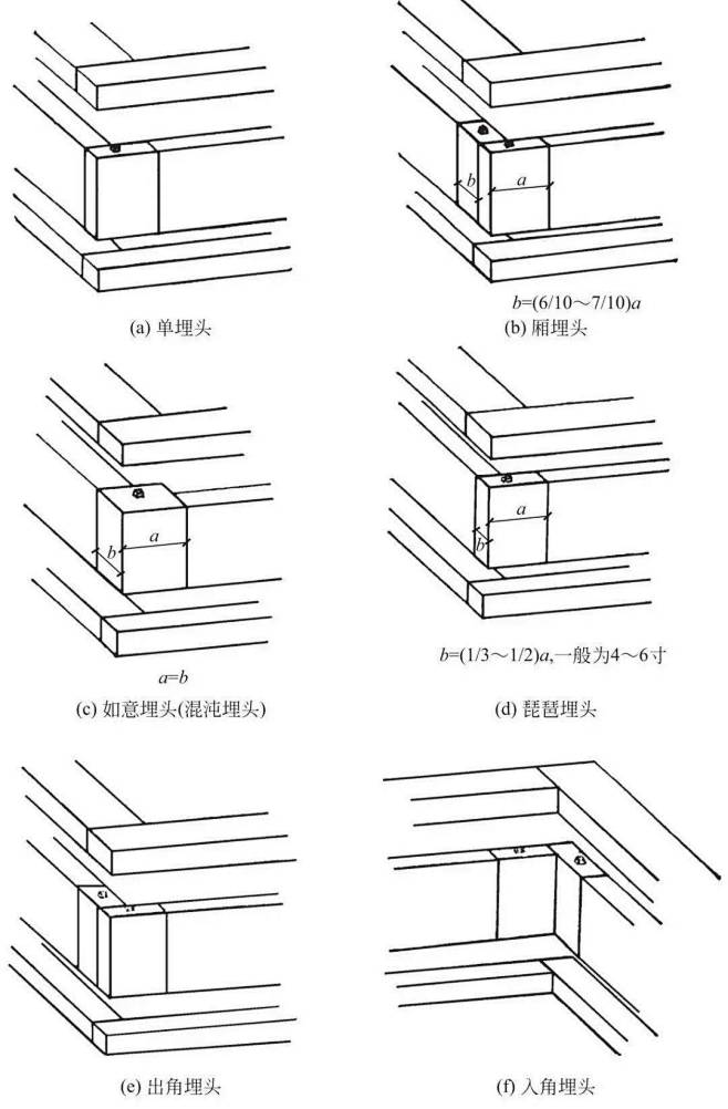 台基按砌筑方式划分

（1）砖砌台基，砖...
