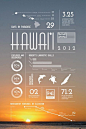Hawaii infographic