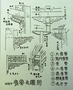 无脸怪倩倩采集到雀替