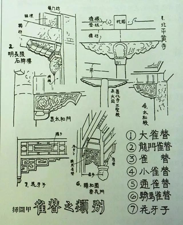 雀替：古建筑的细节之美_造型 : 属于在...