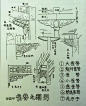 雀替：古建筑的细节之美_造型 : 属于在古建筑上最多见的一个雀替种类，体积明显小于大雀替，其位置在柱与梁枋交接处的下部，其造型不似大雀替在二度空间上多向发展，而向左或右及下发展。 此类雀替的外形与雀替相比没有大的不同，主要区别在于通…