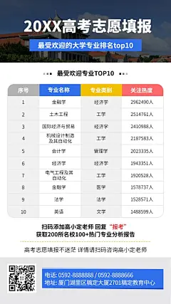 高考志愿填报热门专业指南手机海报