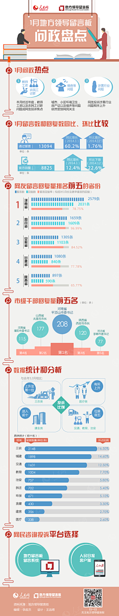 米粒粑粑采集到图解/信息图/可视化