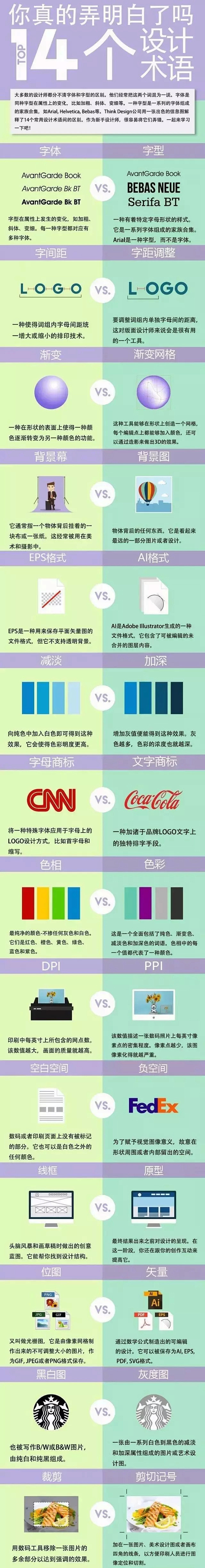 一张图表看懂14个设计师容易混淆的平面设...