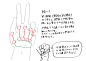 #講座 手の描き方(忘備録) - びぃえむ@呼吸停止中的插画
