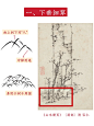 国画入门｜国画的6种苔点一学就会‼️