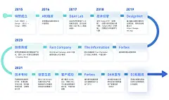特赞大事记-2021年D1轮融资-PC