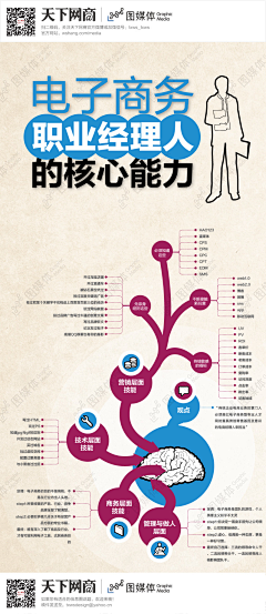 纵上千华采集到设计学习