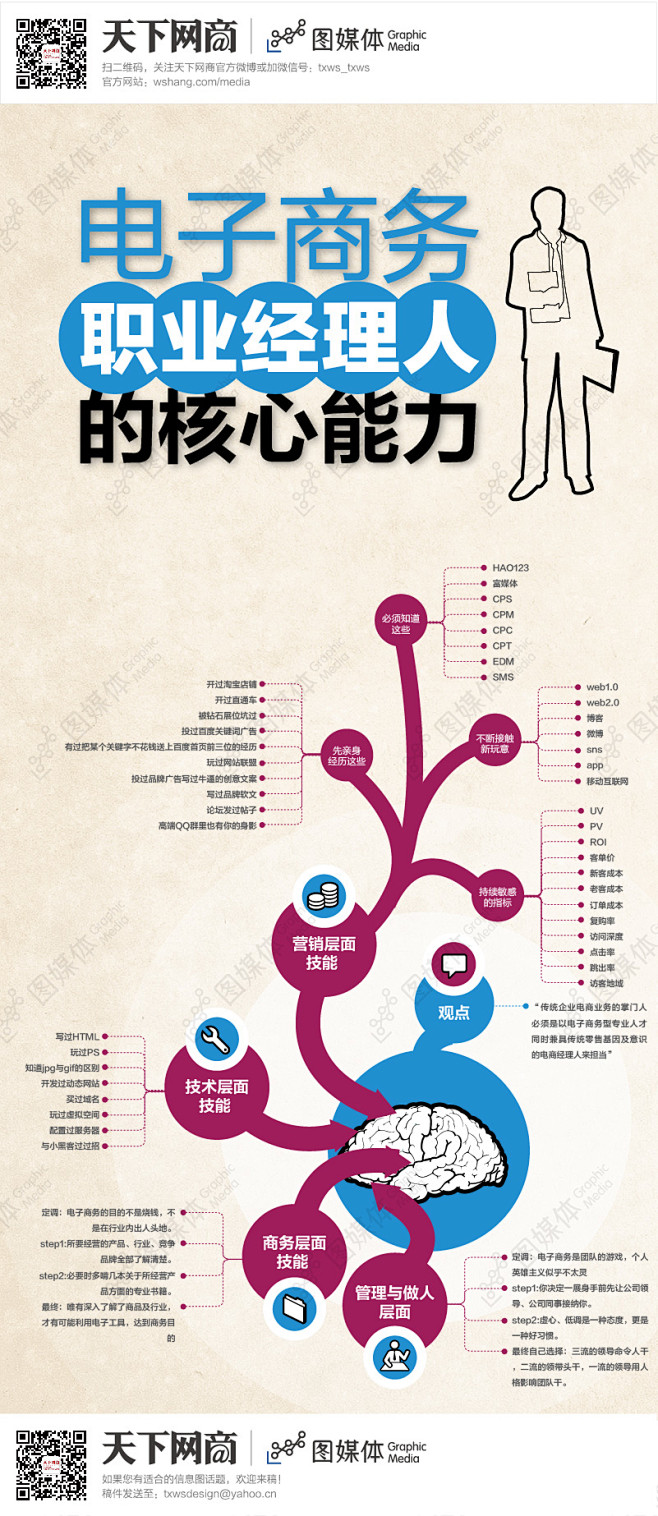 图媒体-天下网商-网商成长平台