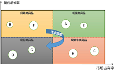 godlaugh采集到quadrant