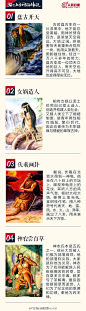 【30个中国人应该了解的神话典故】①伏羲画卦；②雷泽华胥；③北溟鲲鹏；④千年应龙；⑤羲和驭日；⑥常羲沐月；⑦刑天断首；⑧共工触天；⑨臾区划五行；⑩火正祝融……30个炎黄子孙都应该了解的上古神话传说，你知道几个？转发学习！