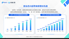 肉肉xk采集到ppt