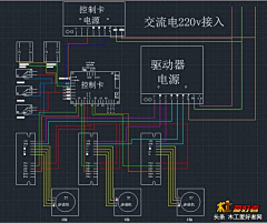 soldier606采集到旅行