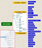 活动专题 海报 干货再放送！最全面的店铺优化思维导图，电商运营思维导图，需要的赶紧收藏吧！（派代网）