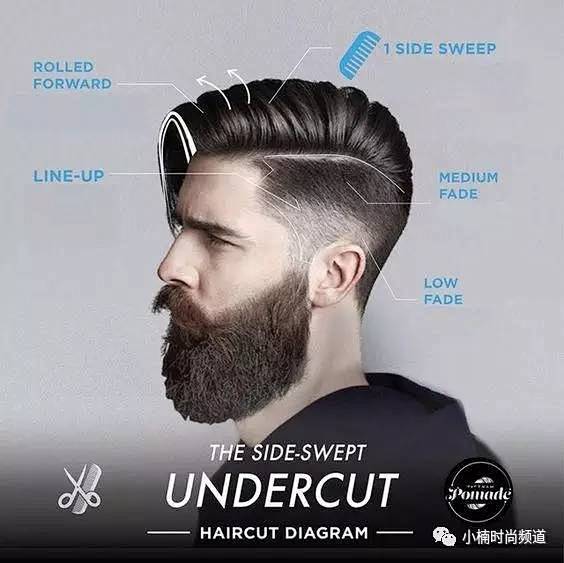 2017 欧美超夯「Undercut」发...