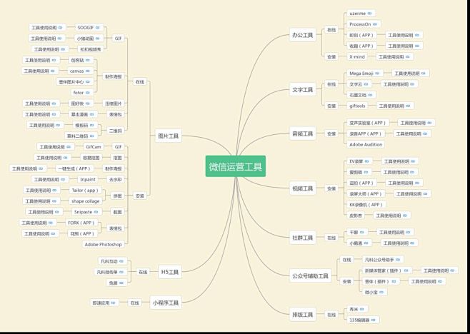 微信运营__其他  _急急如率令-B58...