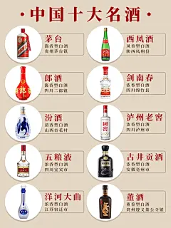 一文看懂中国十大名酒快来看看你喝过哪些 - 小红书