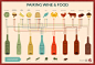 配对葡萄酒与食品的infographic海报