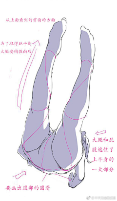 灵隼采集到人体动作